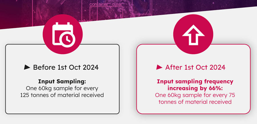 Ea-sampling-changes-2024