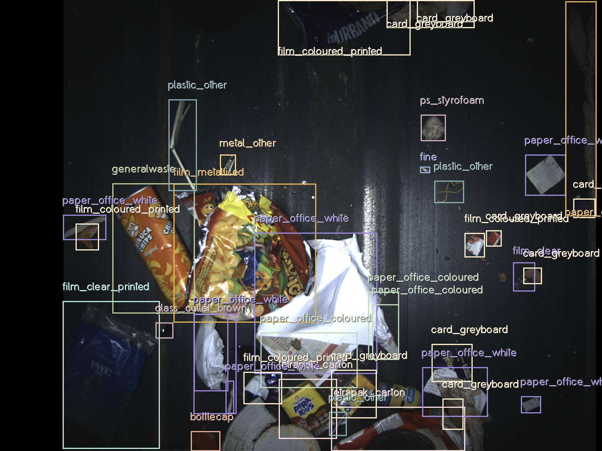 RGB waste data processed with AI waste analytics